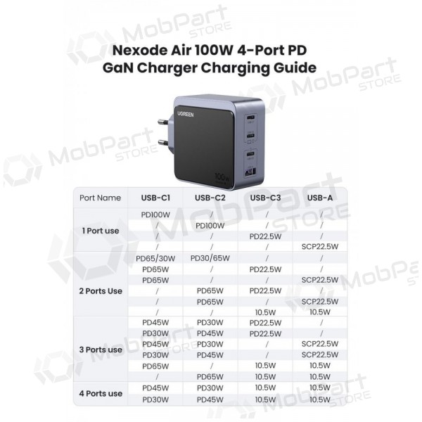 Nettlader Ugreen X565 100 W GaN 3x USB-C + USB-A grå