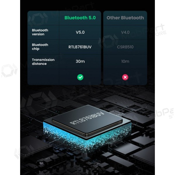 Bluetooth-adapter Ugreen CM390 USB-A Bluetooth 5.0 svart