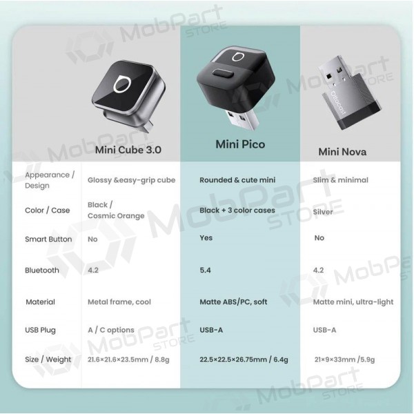 Trådløs CarPlay / Android Auto-adapter Ottocast Mini Pico CA525-T svart