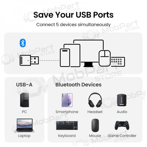 Bluetooth-adapter Ugreen CM591 USB-A Bluetooth 5.3 svart